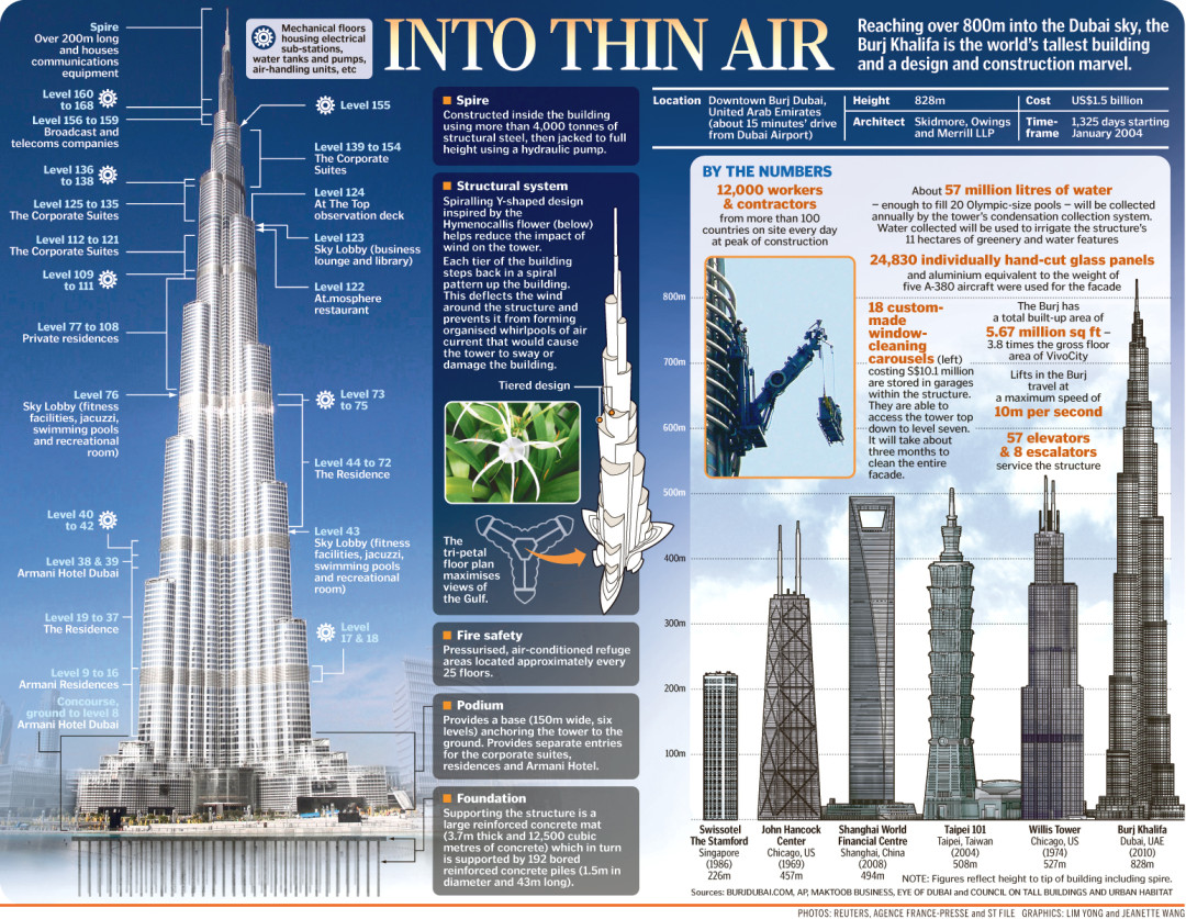 Burj Khalifa: Standing Tall - Mark Corporation