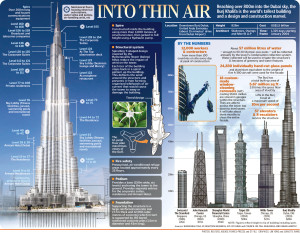 Burj Khalifa Facts