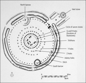 Stonehenge map